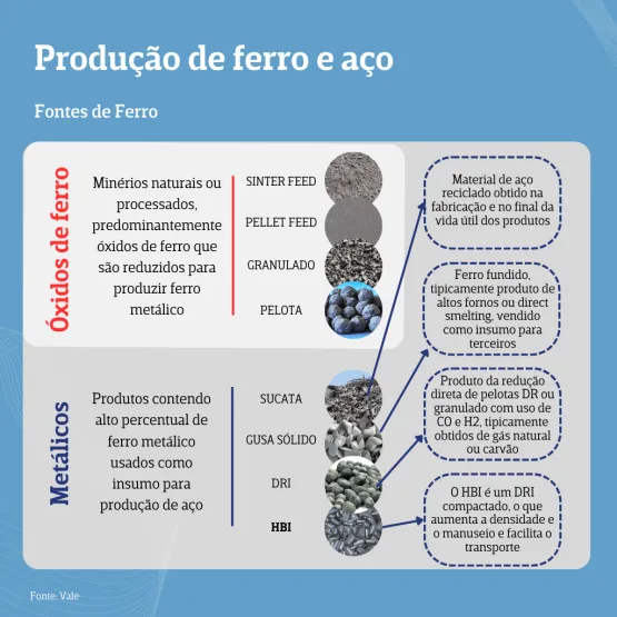 Cidades do ES disputam usinas de hidrogênio e 'ferro verde' da Vale