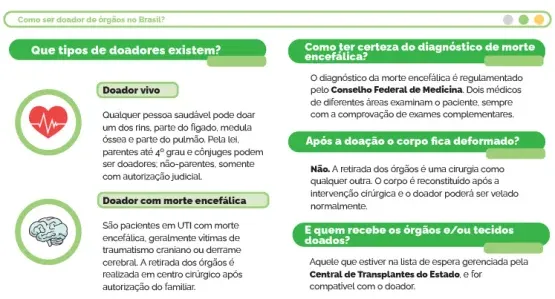 Recusa para doação de órgãos é de 50% no ES