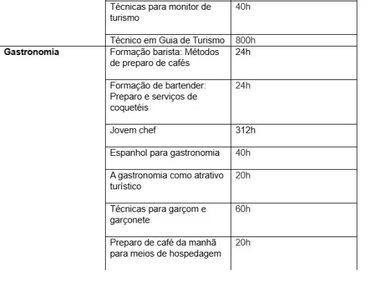  Sesc e Senac lança a primeira Escola Capixaba de Hospitalidade e Turismo e abre 676 vagas para 20 cursos profissionalizantes