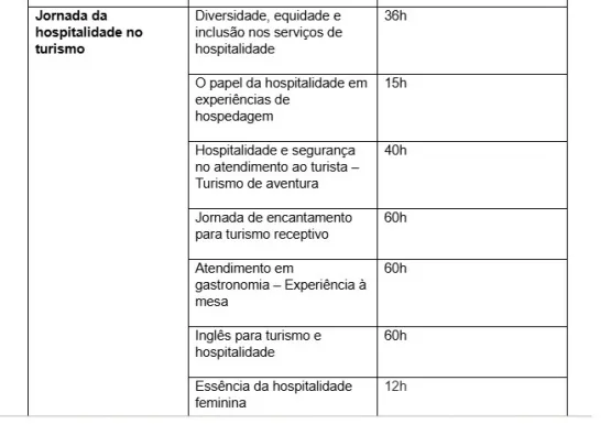  Sesc e Senac lança a primeira Escola Capixaba de Hospitalidade e Turismo e abre 676 vagas para 20 cursos profissionalizantes