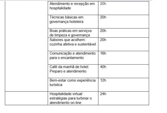  Sesc e Senac lança a primeira Escola Capixaba de Hospitalidade e Turismo e abre 676 vagas para 20 cursos profissionalizantes