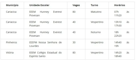 Sedu abre inscrições para curso técnico em Ciência de Dados