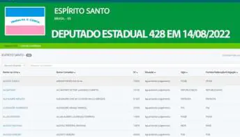 428 candidatos registram sua candidaturas a deputado estadual no Espírito Santos, veja quem são eles