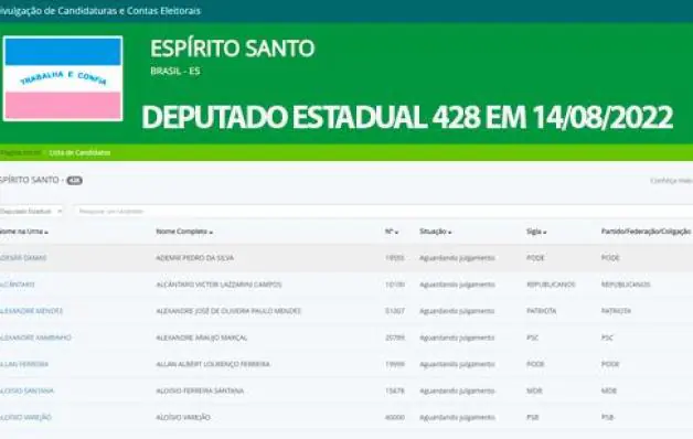 428 candidatos registram sua candidaturas a deputado estadual no Espírito Santos, veja quem são eles