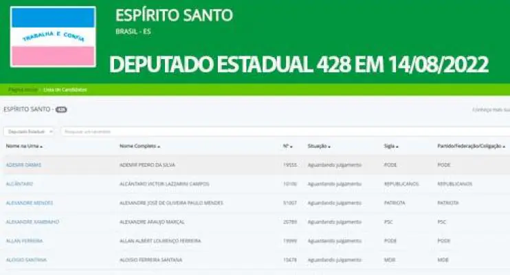428 candidatos registram sua candidaturas a deputado estadual no Espírito Santos, veja quem são eles