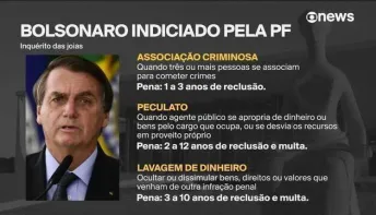 Bolsonaro é indiciado pelos supostos crimes de peculato, associação criminosa e lavagem de dinheiro