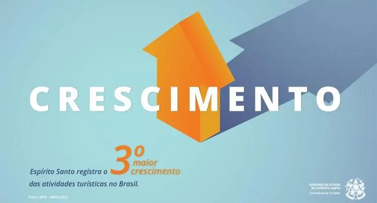 Espírito Santo registra o 3º maior crescimento de atividades turísticas no Brasil
