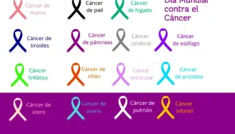 Hábito simples pode trazer benefícios contra 13 tipos de câncer