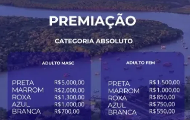 Nova Viçosa receberá pela primeira vez o Circuito Bahia Sul de Jiu-Jitsu