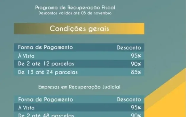 Novo Refis do Estado da Bahia oferece desconto de  até 95% para quem regularizar débitos com ICMS