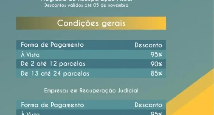 Novo Refis do Estado da Bahia oferece desconto de  até 95% para quem regularizar débitos com ICMS