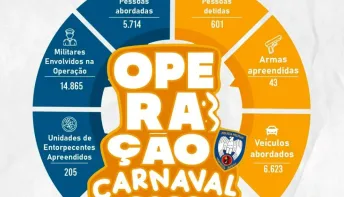 Polícia Militar do Espírito Santo divulga balanço da Operação Carnaval 2026