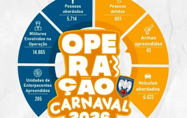 Polícia Militar do Espírito Santo divulga balanço da Operação Carnaval 2026