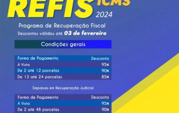 Refis ICMS Bahia é prorrogado, e descontos de até 95%  em multas e acréscimos valem até 3 de fevereiro